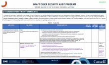 Canada Cyber Security Audit Program Based On Cse's Top 10 Cyber Security Actions